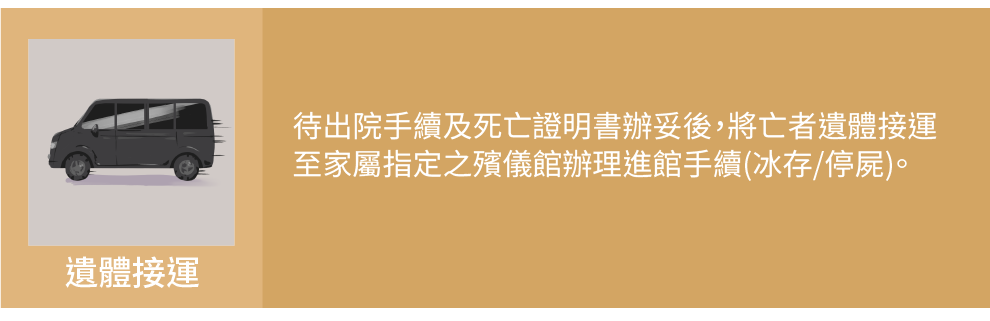豎立靈堂