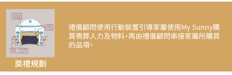 法事進行