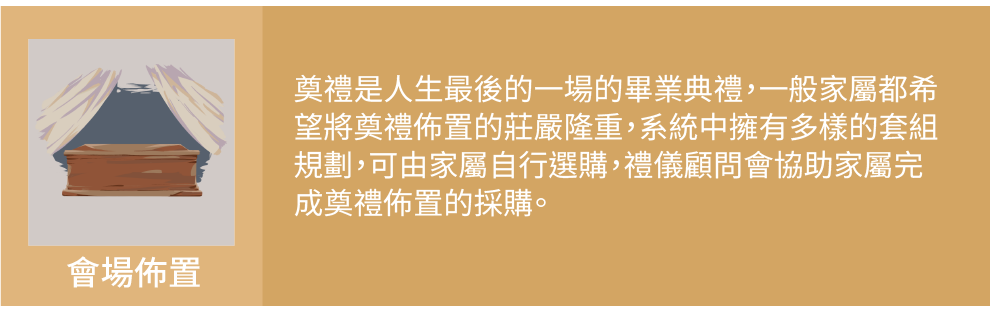 奠禮進行