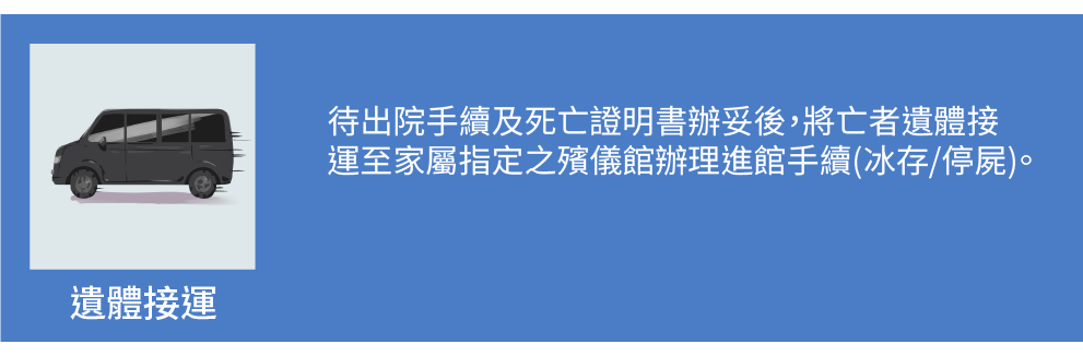 遺體接運