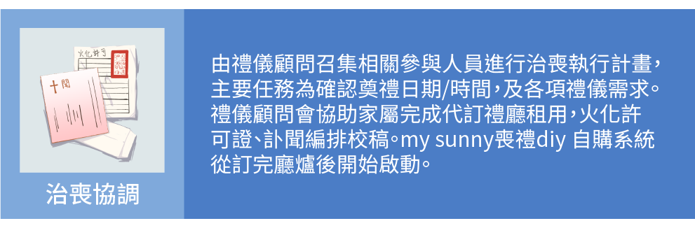 治喪協調