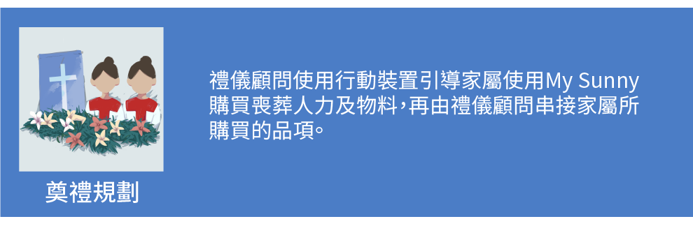 奠禮規劃