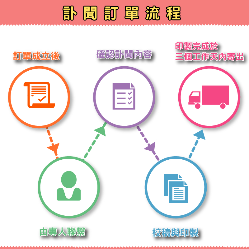 金黃訃聞(亡者31歲~60歲)